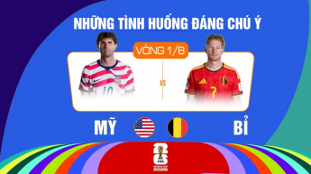 Mỹ vs Bỉ Vòng 1/8 FIFA World Cup 2026 - Những Tình Huống Đáng Chú Ý