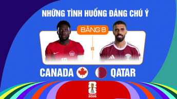 Canada vs Qatar Bảng B FIFA World Cup 2026 - Những Tình Huống Đáng Chú Ý