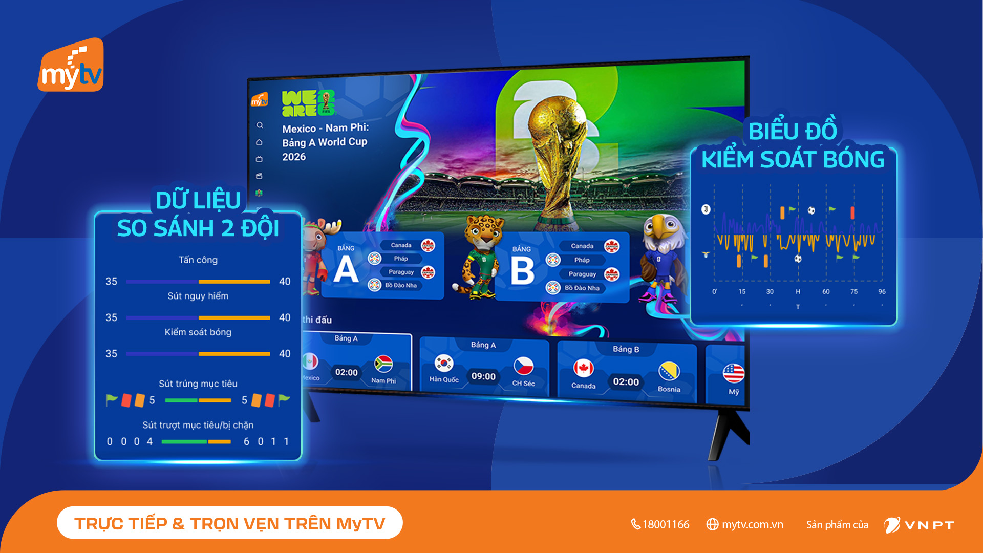 Mua Smart TV LG, MyTV tặng 3 tháng gói VIP để tận hưởng trọn vẹn World Cup 2026